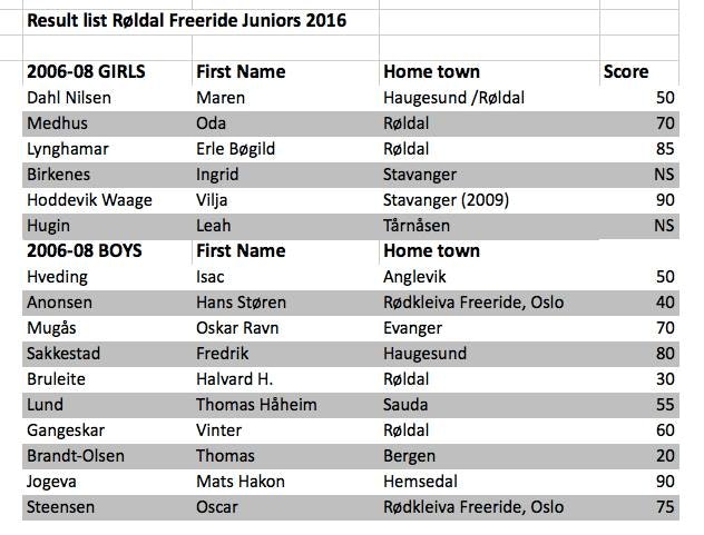 13023197_10156765095930142_1013016699_n 13023197_10156765095930142_1013016699_n