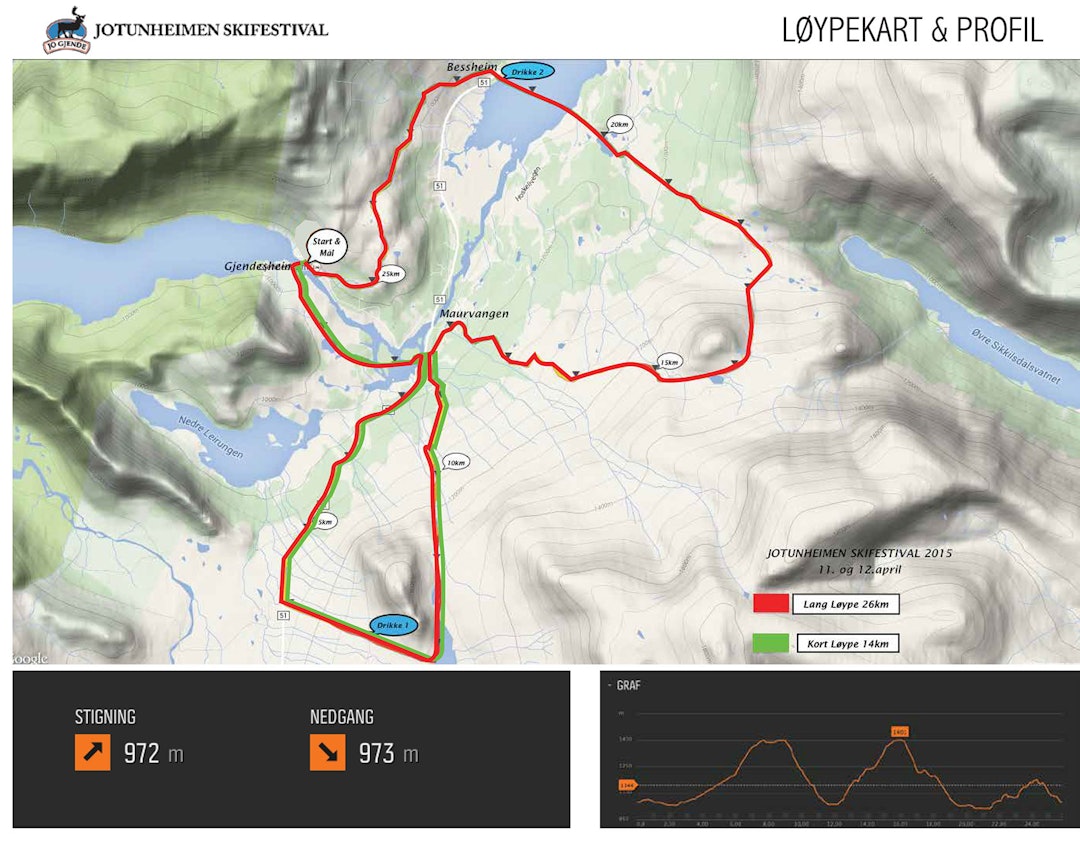 Løypeprofil-Jotunheimen-Skifestival