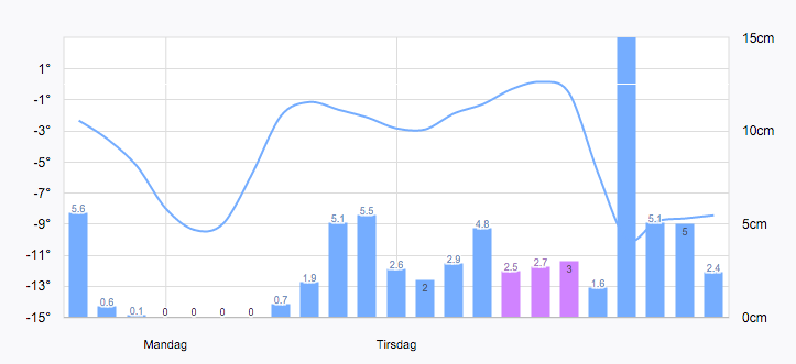 Skjermbilde 2016-02-07 kl. 13.40.20 Skjermbilde 2016-02-07 kl. 13.40.20