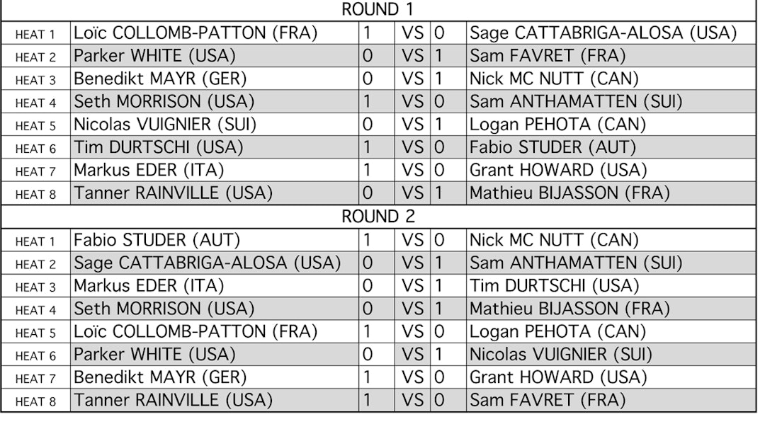 SC16_RESULT_LIST_BCS