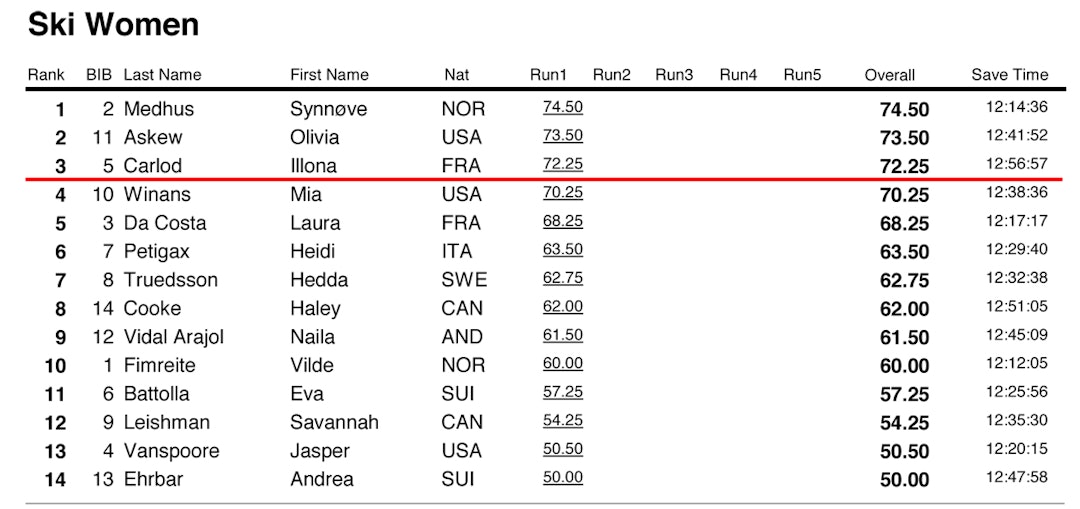 DROPIN_FJWC_Grandvalira_Ski_Women_with_RunScores DROPIN_FJWC_Grandvalira_Ski_Women_with_RunScores