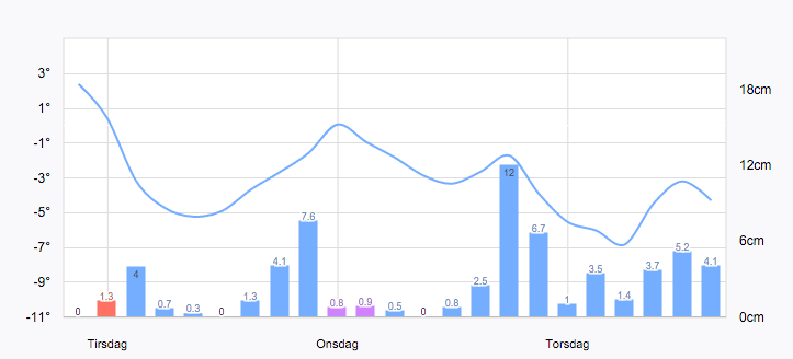 Skjermbilde 2016-01-25 kl. 22.14.31 Skjermbilde 2016-01-25 kl. 22.14.31
