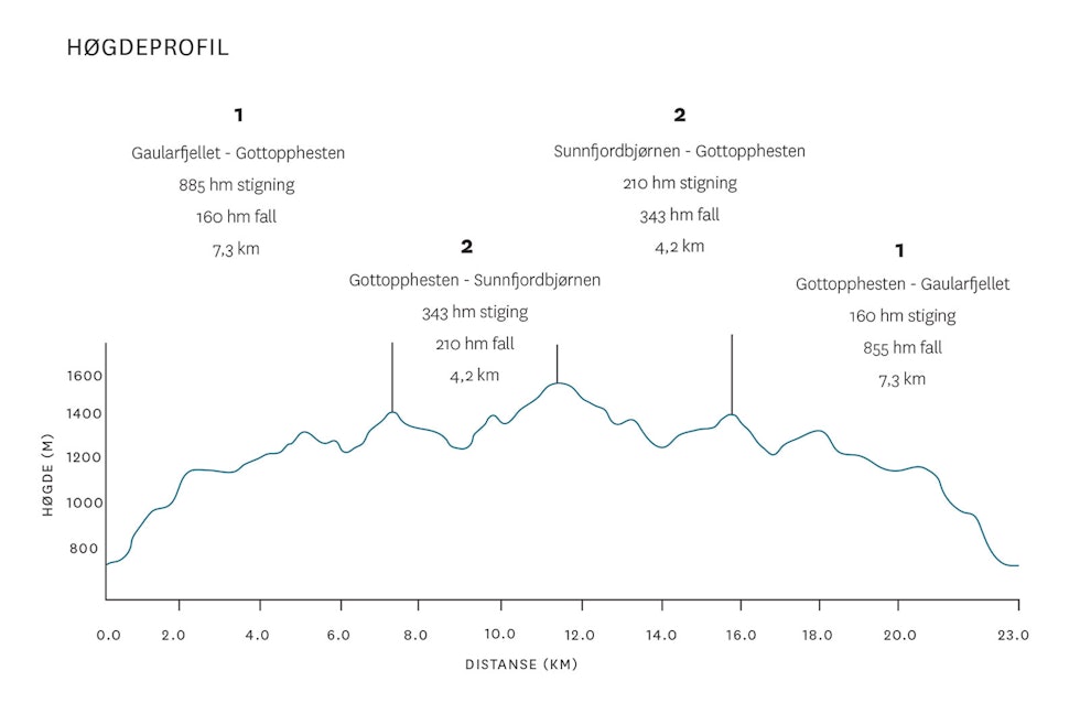 Frå Toppturar i Sunnfjord Frå Toppturar i Sunnfjord