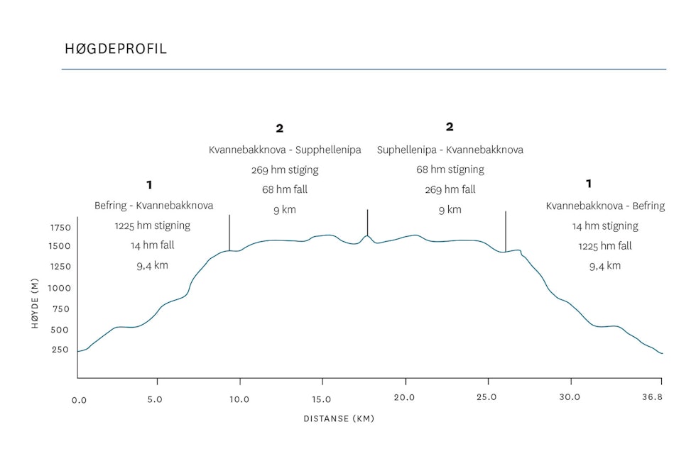 Frå Toppturar i Sunnfjord Frå Toppturar i Sunnfjord