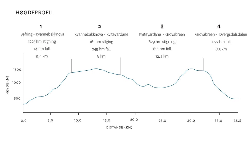 Frå Toppturar i Sunnfjord Frå Toppturar i Sunnfjord