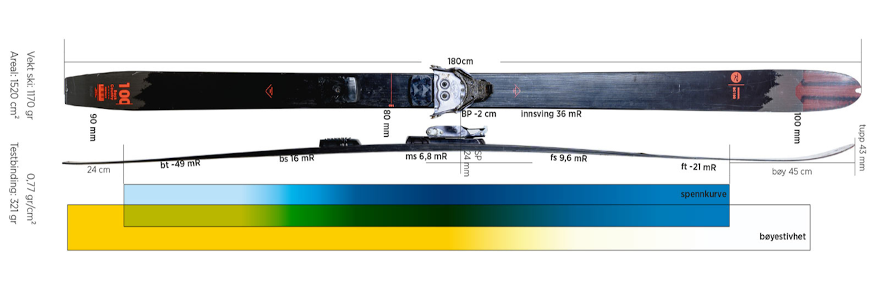 Rossignol BC 100 ble testvinner i vår sammenlignende test av smørefrie, brede fjellski.  Rossignol BC 100 ble testvinner i vår sammenlignende test av smørefrie, brede fjellski.