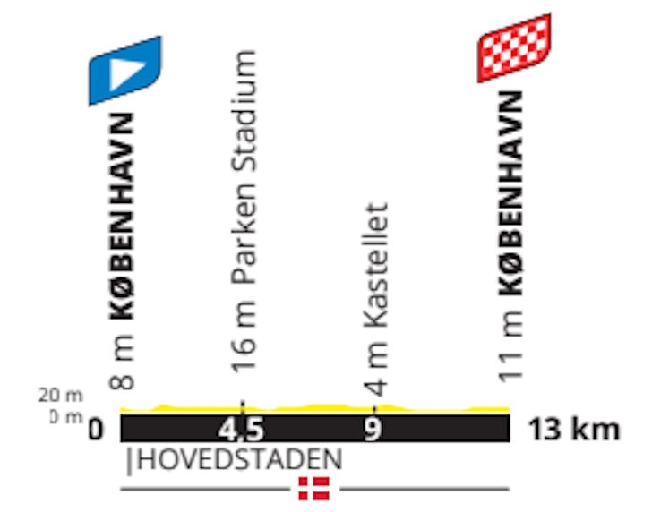 1. etappe, Tour de France 2022 1. etappe, Tour de France 2022