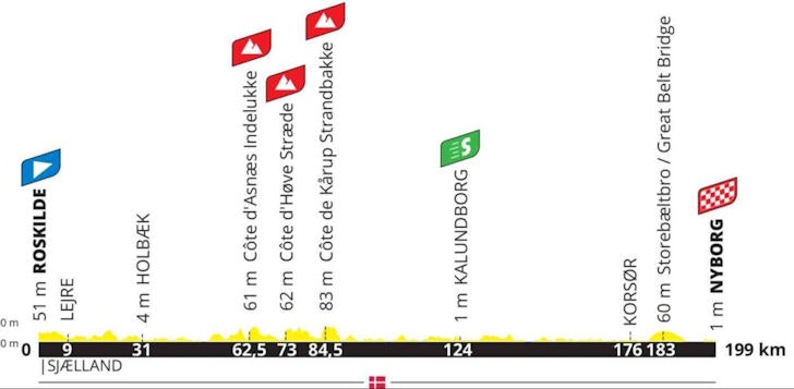 2. etappe, Tour de France 2022 2. etappe, Tour de France 2022