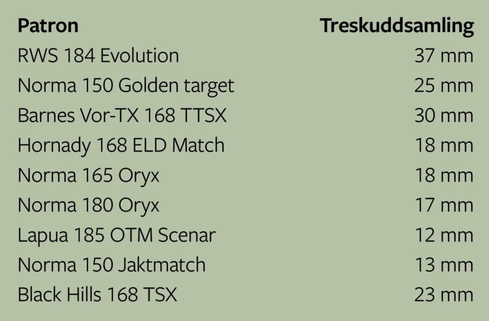 Tabell tabell for treff med blaser r8 silence ultimate
