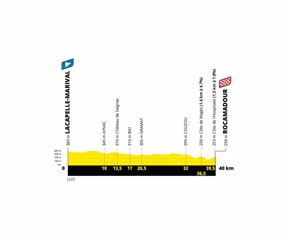 20. etappe, Tour de France 2022