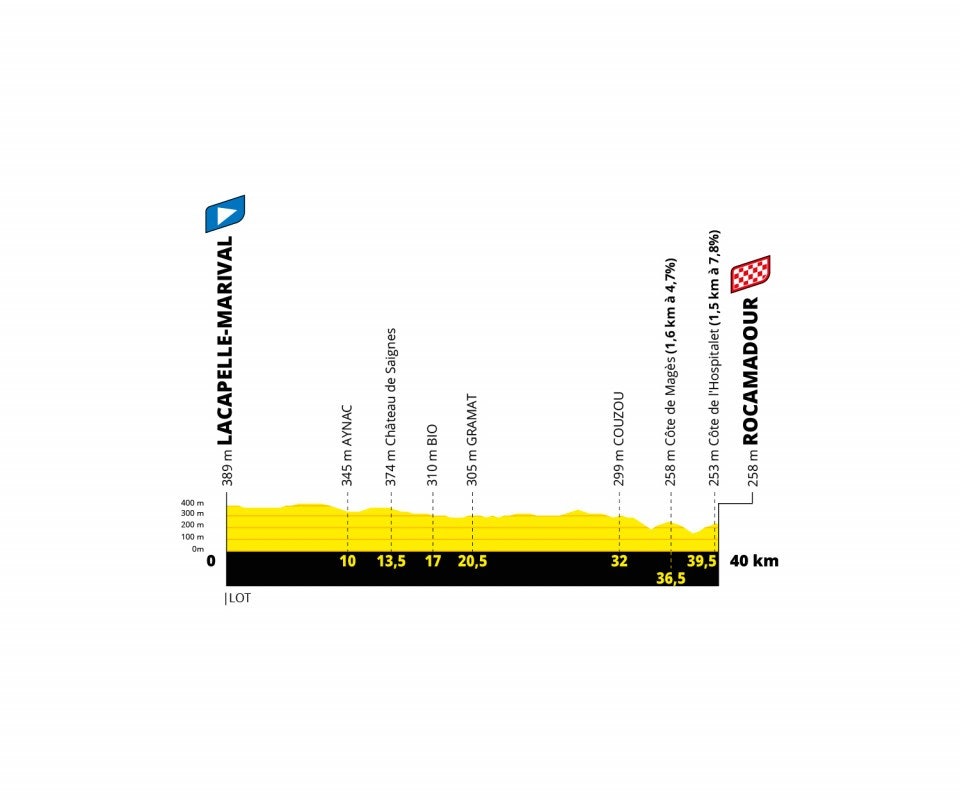 20. etappe, Tour de France 2022 20. etappe, Tour de France 2022
