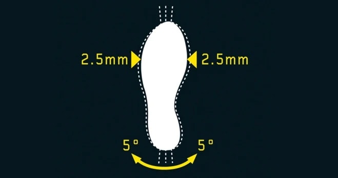 VANDRING: Illustrasjon, der fem grader flyt indikerer 2,5 mm bevegelse i begge retninger. Illustrasjon: Shimano. 