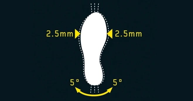 VANDRING: Illustrasjon, der fem grader flyt indikerer 2,5 mm bevegelse i begge retninger. Illustrasjon: Shimano. VANDRING: Illustrasjon, der fem grader flyt indikerer 2,5 mm bevegelse i begge retninger. Illustrasjon: Shimano.