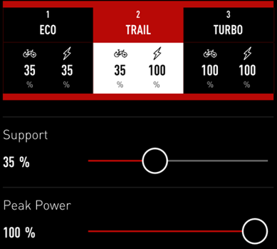 test av specialized turbo levo sl elsykkel