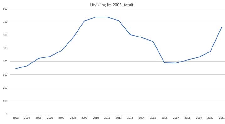 tvk trondheim sykling