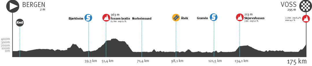 Tour of Norway 2022, 1. etappe.