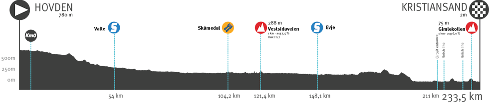 Tour of Norway 2022, 4. etappe.