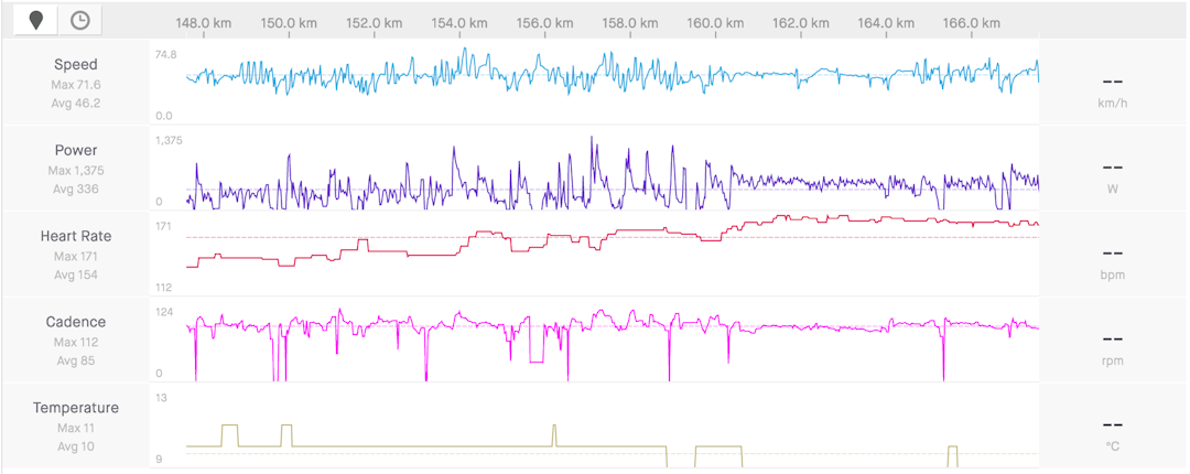 De siste 26 minuttene/20 kilometerne av Scheldeprijs.