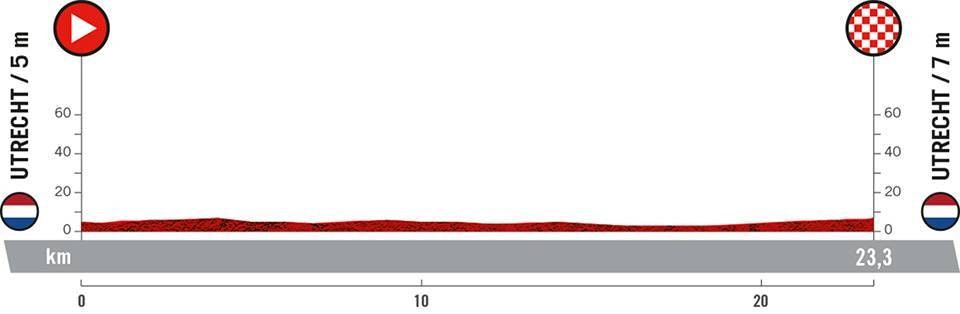 1. etappe, Vuelta a España 2022 1. etappe, Vuelta a España 2022