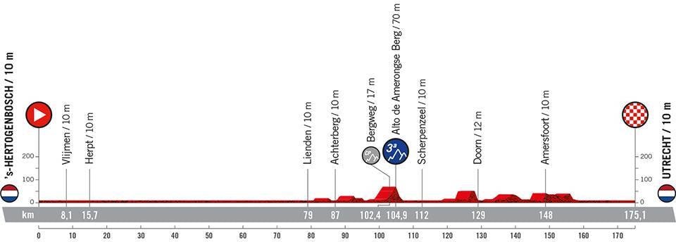 2. etappe, Vuelta a España 2022