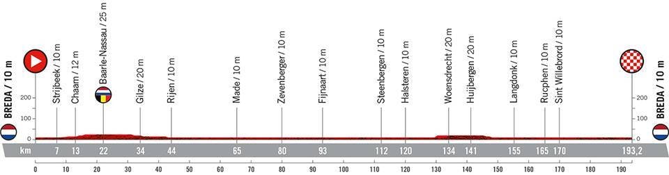 3. etappe, Vuelta a España 2022 3. etappe, Vuelta a España 2022