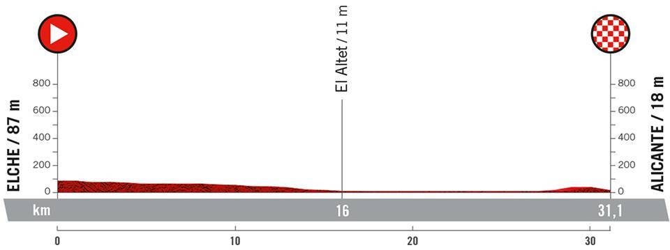 10. etappe, Vuelta a España 2022