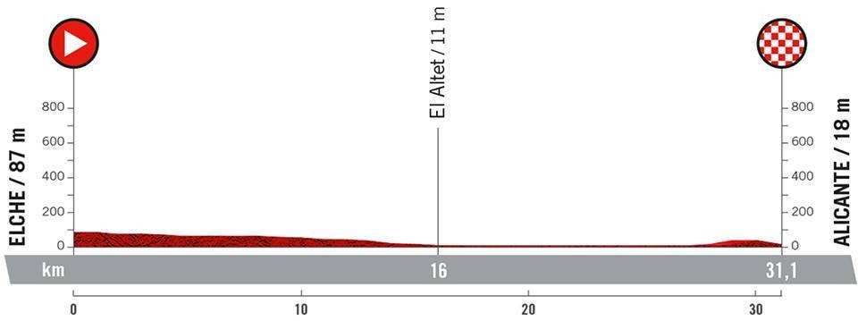 10. etappe, Vuelta a España 2022 10. etappe, Vuelta a España 2022