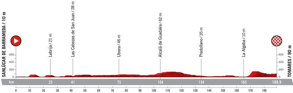 16. etappe, Vuelta a España 2022