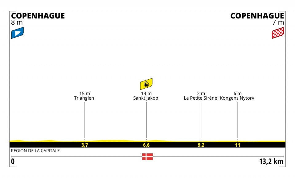 1. etappe, Tour de France 2022
