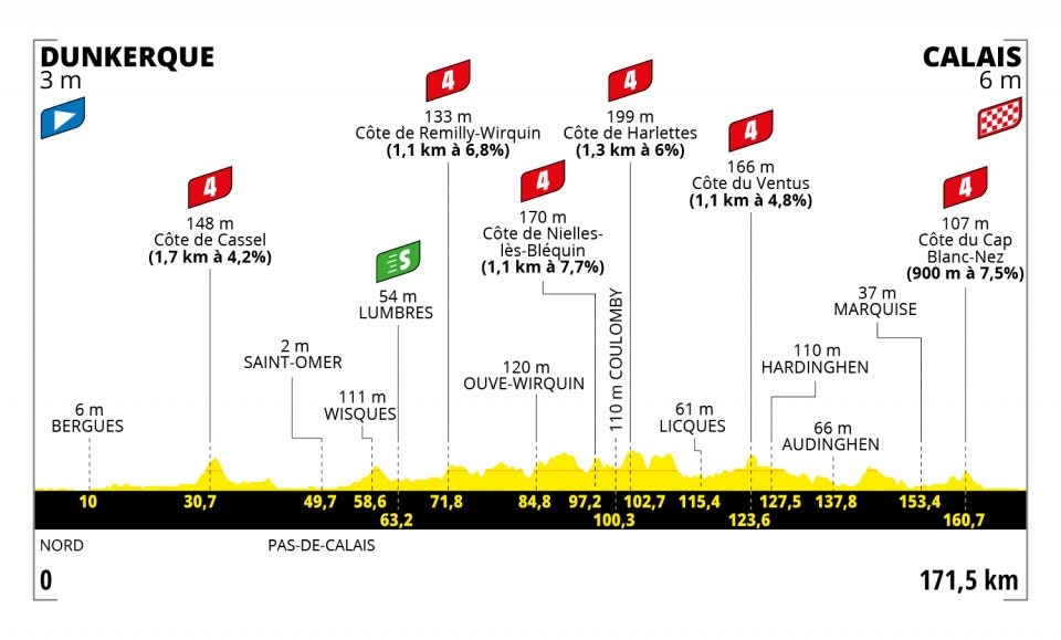 4. etappe, Tour de France 2022