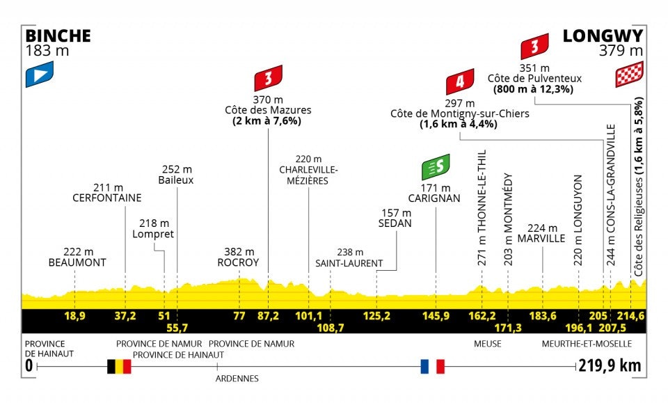 6. etappe, Tour de France 2022 6. etappe, Tour de France 2022