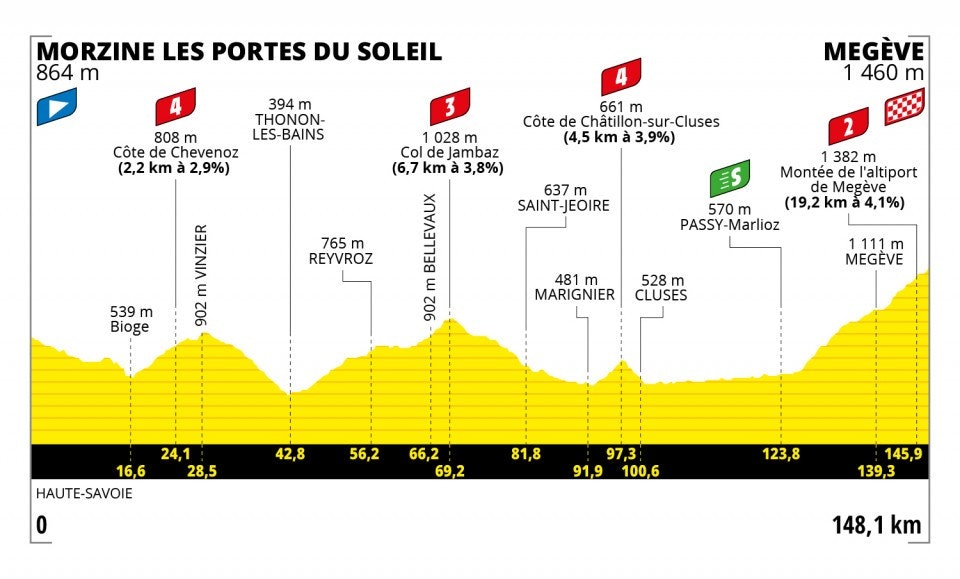 10. etappe, Tour de France 2022 10. etappe, Tour de France 2022