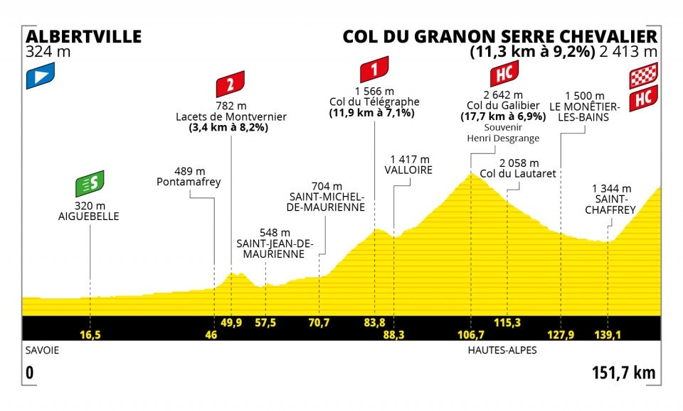 11. etappe, Tour de France 2022 11. etappe, Tour de France 2022