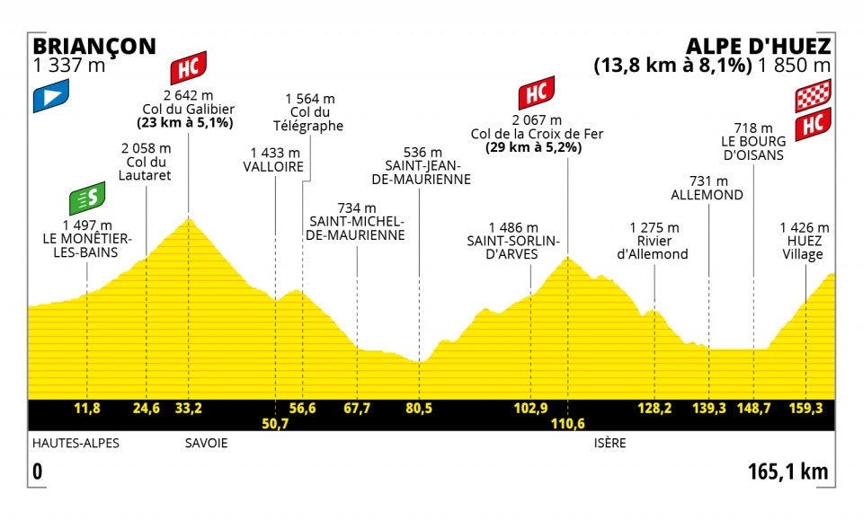 12. etappe, Tour de France 2022 12. etappe, Tour de France 2022