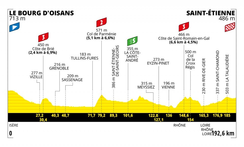 13. etappe, Tour de France 2022
