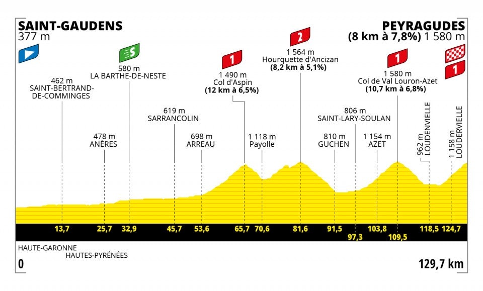 17. etappe, Tour de France 2022 17. etappe, Tour de France 2022