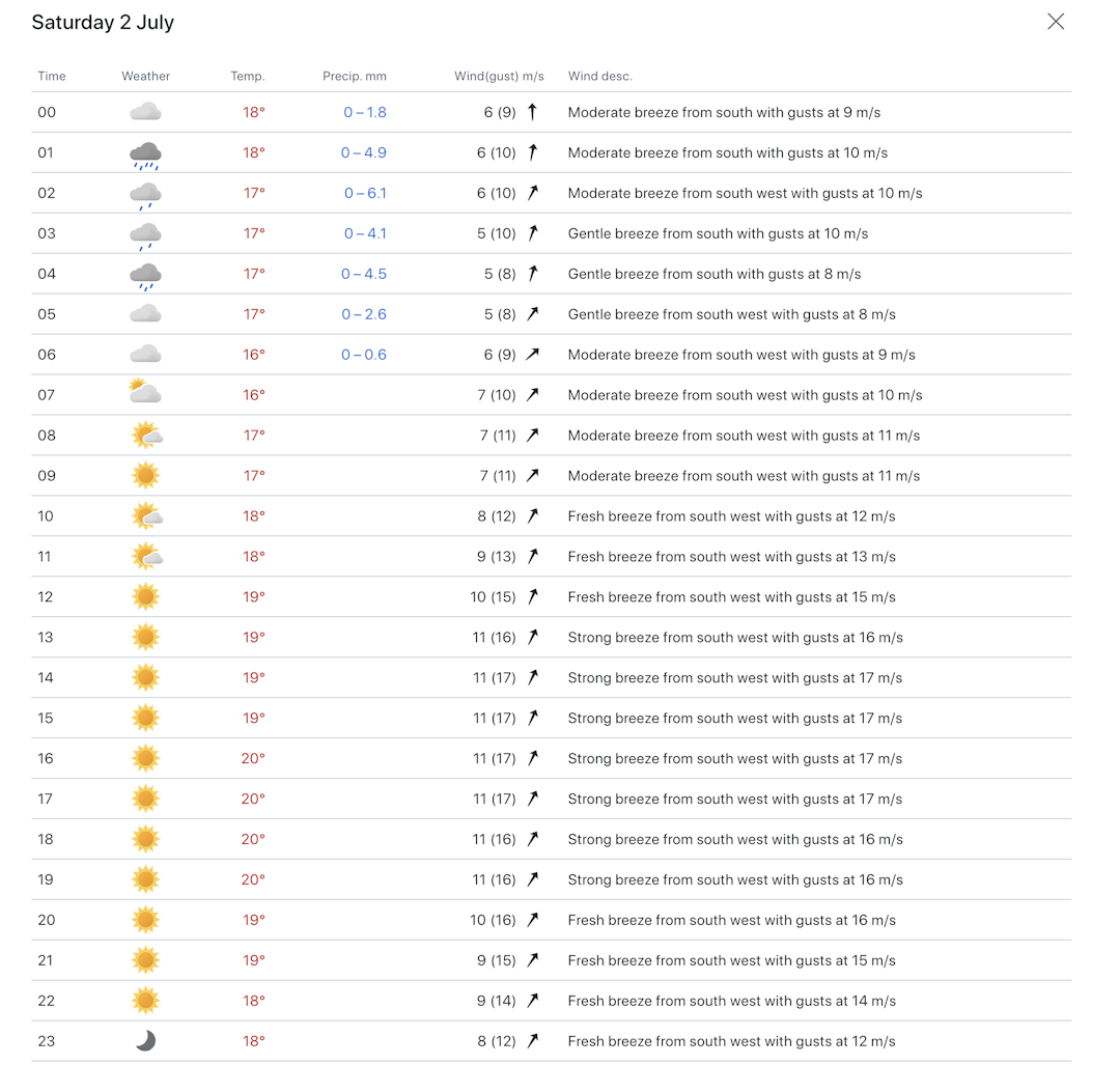 BÆM: Værmelding for Larkollen lørdag 2. juli. BÆM: Værmelding for Larkollen lørdag 2. juli.