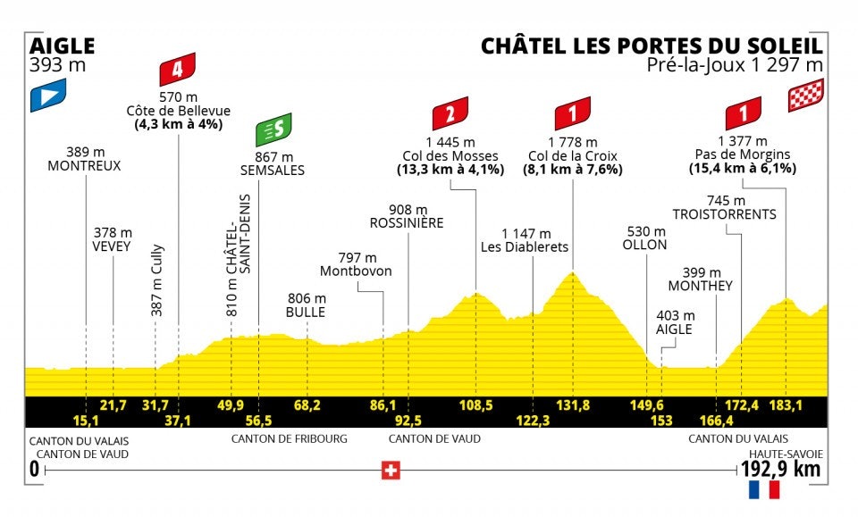 9. etappe, Tour de France 2022 9. etappe, Tour de France 2022