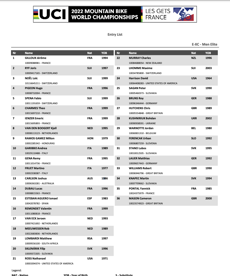 PÅMELDT: Disse er påmeldt VM i elsykkel i Les Gets. elsykkel vm 2022