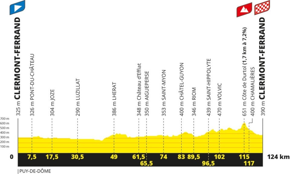 Tour de France Femmes 2023, 1. etappe