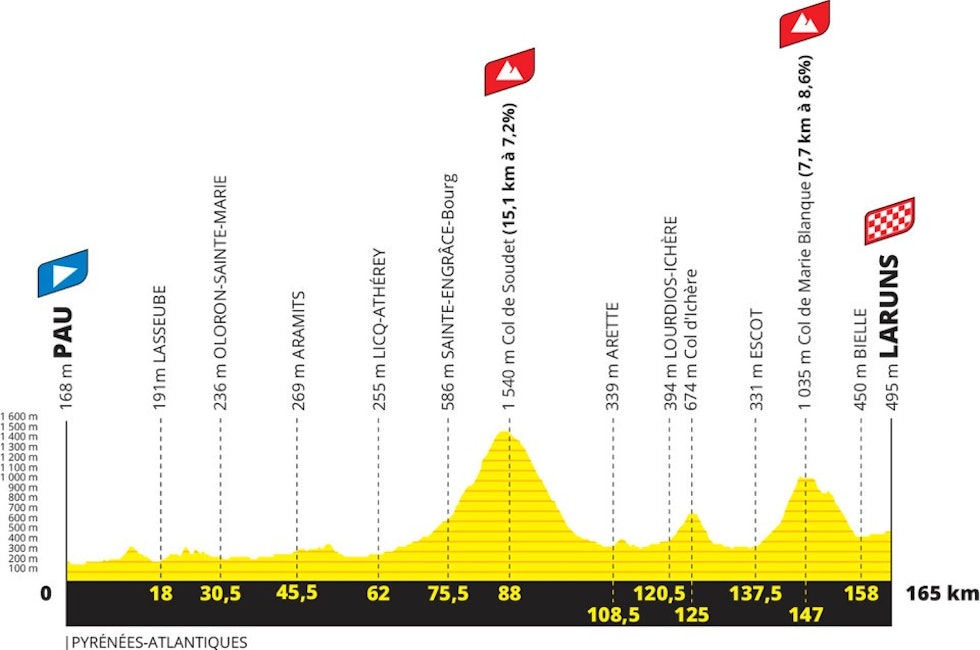 5. etappe, Tour de France 2023