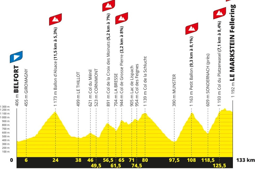 20. etappe, Tour de France 2023