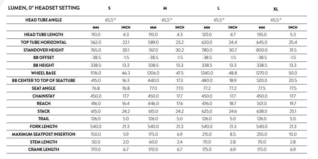 GEOMETRI OG STØRRELSER: Slik ser geometritabellen ut for sykkelen, med styrelageret i nøytral posisjon. scott lumen justerbart styrelager