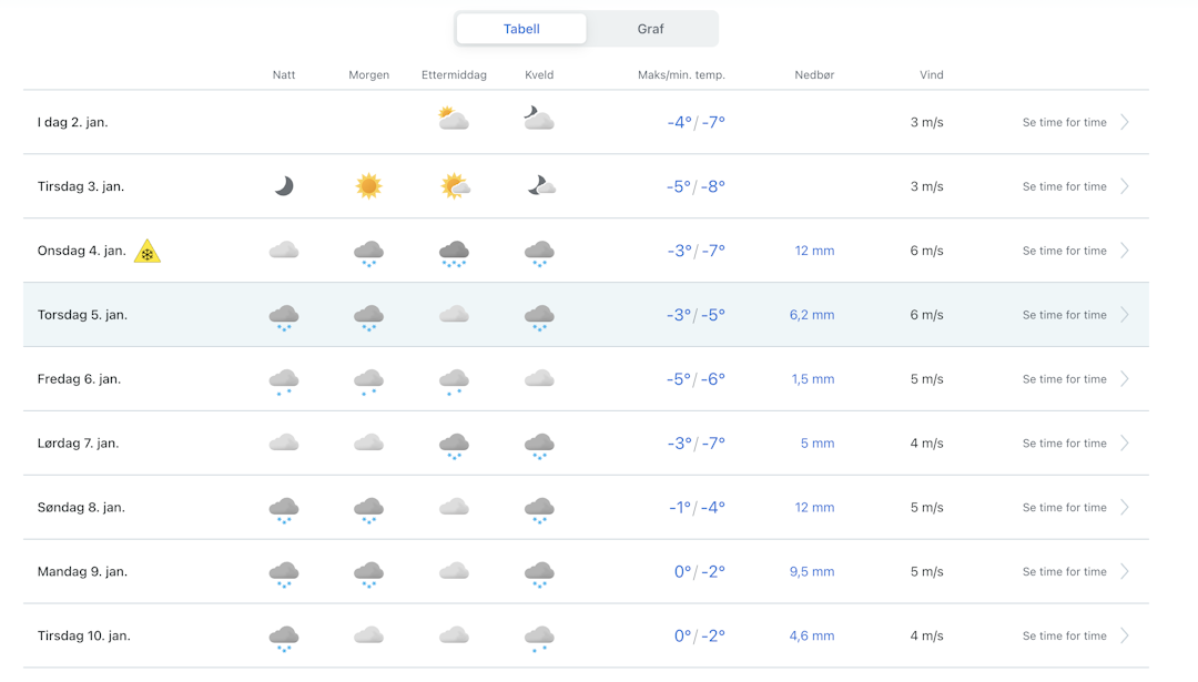 TRYVANNSTUA: Det blir full vinter i Oslo den kommende uken. TRYVANNSTUA: Det blir full vinter i Oslo den kommende uken.