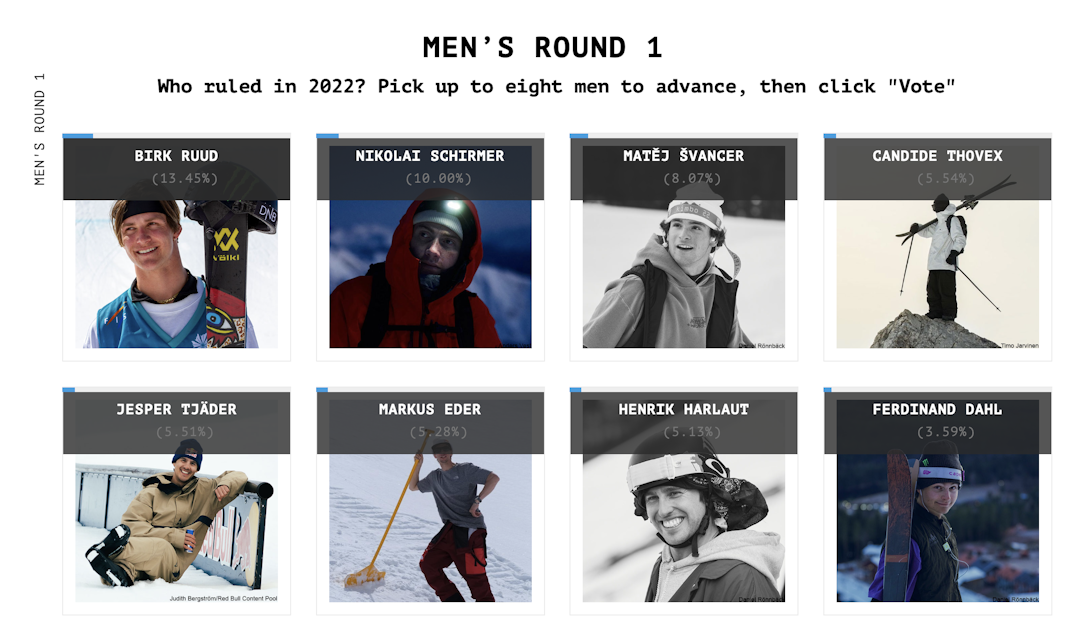 NORSK I FRONT: Birk Ruud leder første runde av kåringen foran landsmann Nikolai Schirmer. Skjermdump: Downdays.eu NORSK I FRONT: Birk Ruud leder første runde av kåringen foran landsmann Nikolai Schirmer. Skjermdump: Downdays.eu