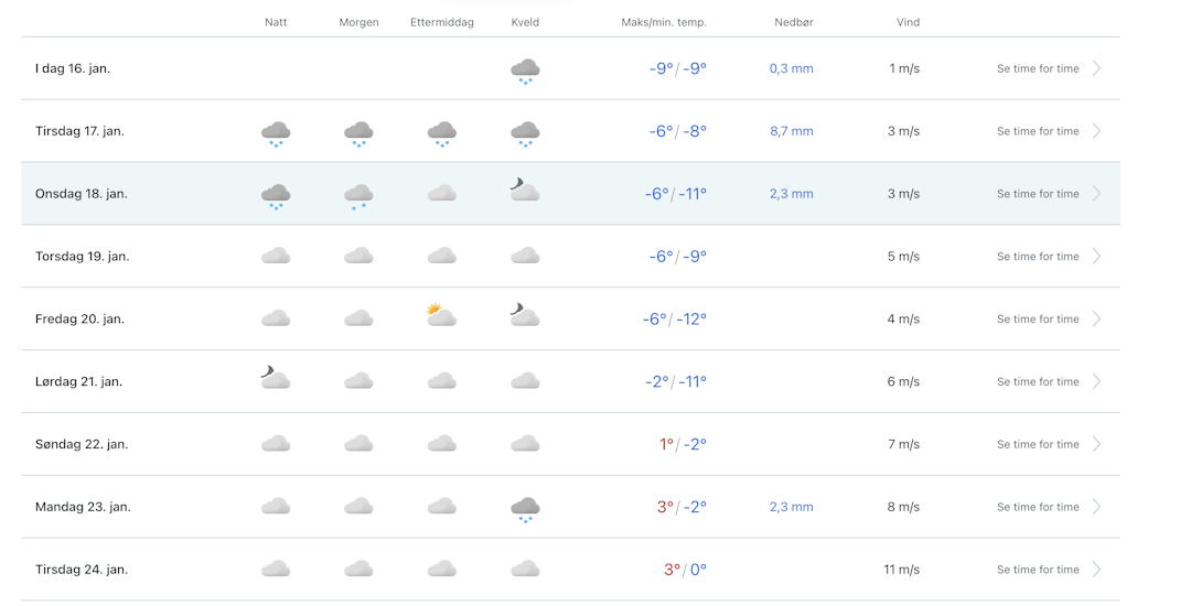 KALDT, SÅ VARMT: Værmelding for Geilo Skisenter på yr.no KALDT, SÅ VARMT: Værmelding for Geilo Skisenter på yr.no