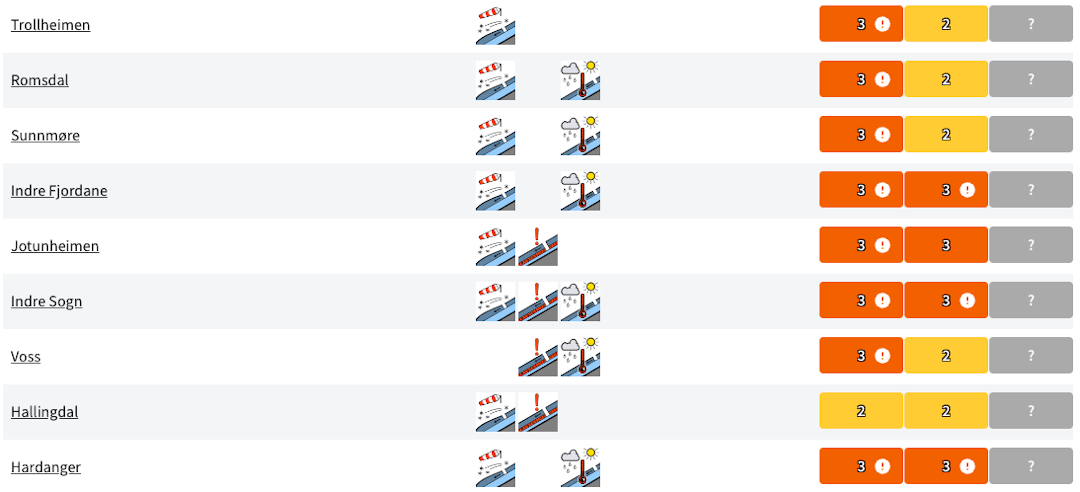 VÆR VARSOM: Faregrad 3 stort sett over hele linja sør i Norge de kommende dagene. Ill: Varsom.no VÆR VARSOM: Faregrad 3 stort sett over hele linja sør i Norge de kommende dagene. Ill: Varsom.no