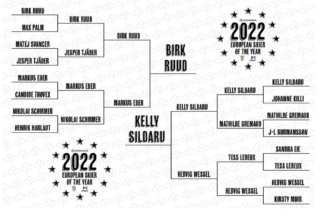 ESOTY: Fra nominasjonsbrakett til vinnere i dame- og herreklassen. ESOTY: Fra nominasjonsbrakett til vinnere i dame- og herreklassen.