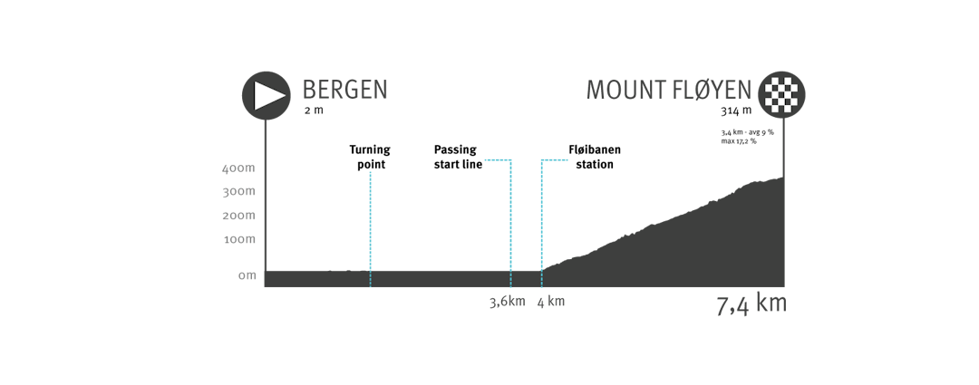 Prolog Tour of Norway 2023. Foto: Tour of Norway/IMAP Prolog Tour of Norway 2023. Foto: Tour of Norway/IMAP