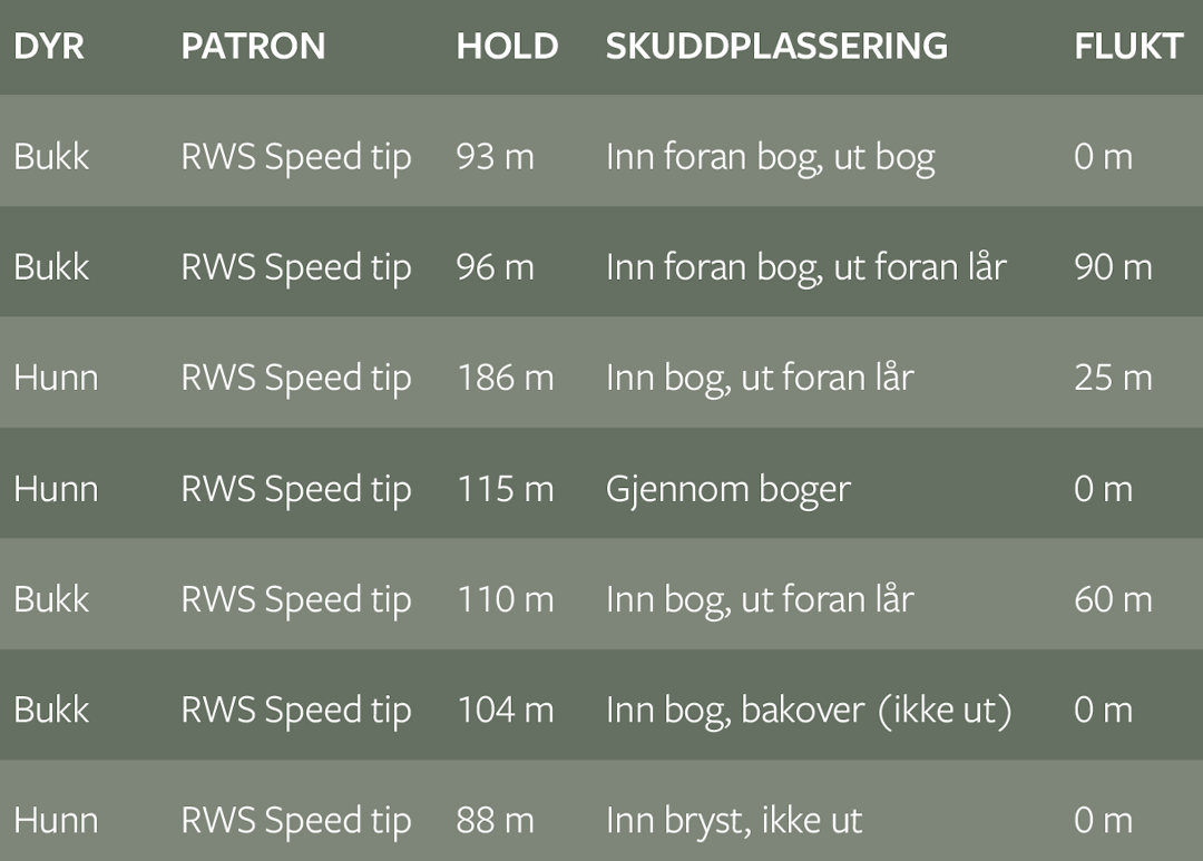RWS 165 Speed Tip Professional Hunting